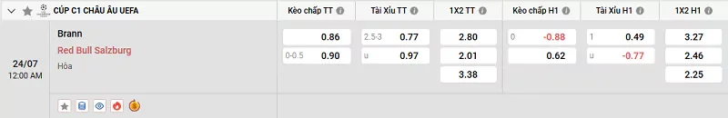 Tỷ lệ kèo trong trận đấu giữa Brann vs Salzburg
